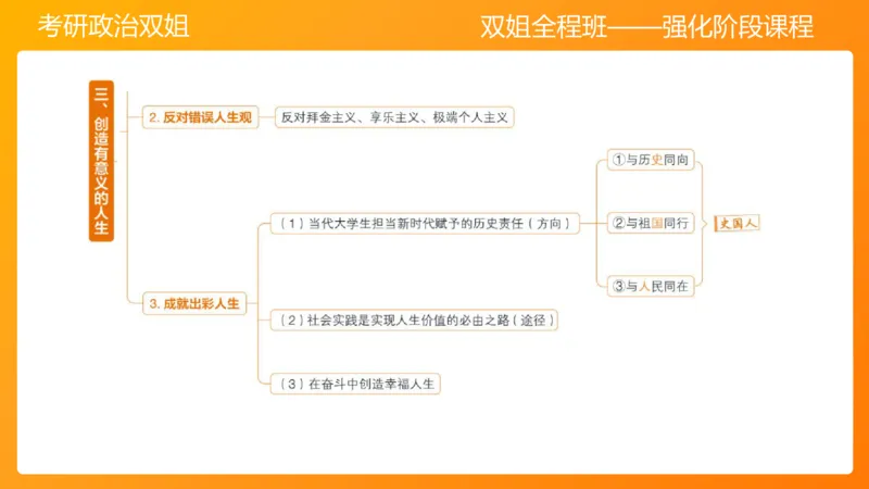 思修1领悟人生坚定崇高信念_2026考公资料_（49）政治理论合集_政治理论合集_2025考研政治_14.双姐_04.强化阶段_00.讲义