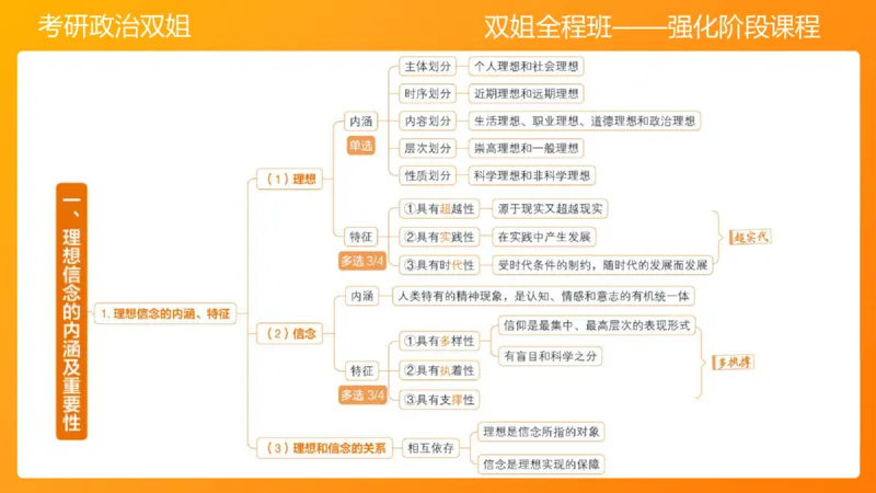 思修1领悟人生坚定崇高信念_2026考公资料_（49）政治理论合集_政治理论合集_2025考研政治_14.双姐_04.强化阶段_00.讲义