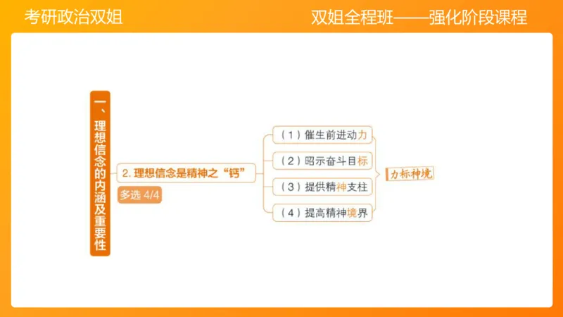 思修1领悟人生坚定崇高信念_2026考公资料_（49）政治理论合集_政治理论合集_2025考研政治_14.双姐_04.强化阶段_00.讲义