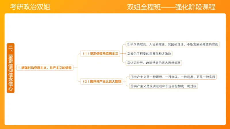 思修1领悟人生坚定崇高信念_2026考公资料_（49）政治理论合集_政治理论合集_2025考研政治_14.双姐_04.强化阶段_00.讲义