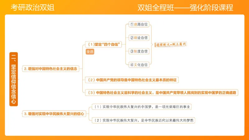 思修1领悟人生坚定崇高信念_2026考公资料_（49）政治理论合集_政治理论合集_2025考研政治_14.双姐_04.强化阶段_00.讲义