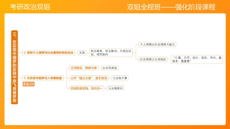 思修1领悟人生坚定崇高信念_2026考公资料_（49）政治理论合集_政治理论合集_2025考研政治_14.双姐_04.强化阶段_00.讲义