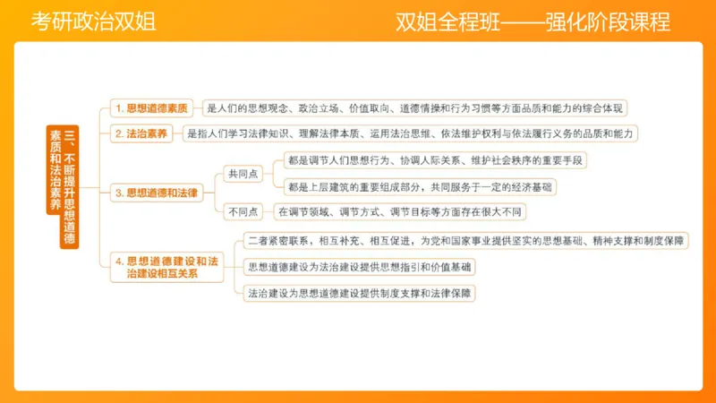 思修1领悟人生坚定崇高信念_2026考公资料_（49）政治理论合集_政治理论合集_2025考研政治_14.双姐_04.强化阶段_00.讲义