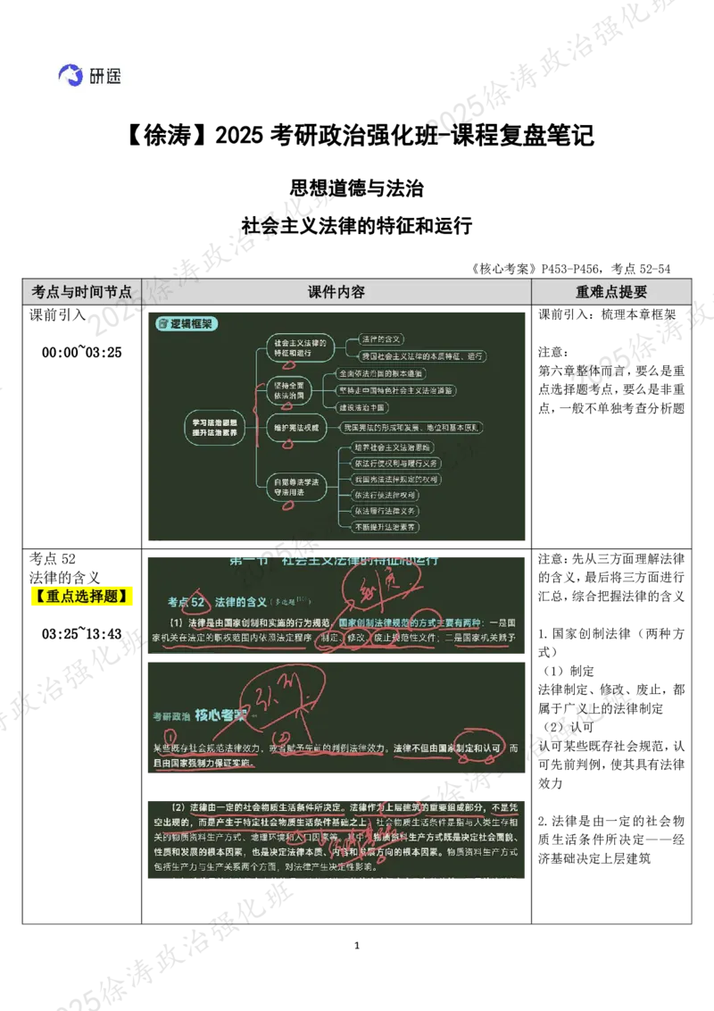 08.思道法-08社会主义法律的特征和运行-复盘笔记_2026考公资料_（49）政治理论合集_政治理论合集_2025考研政治_01.徐涛曲艺_03.强化阶段_02.思道法_00.复盘笔记