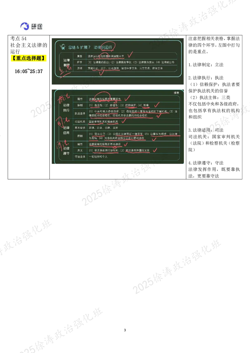 08.思道法-08社会主义法律的特征和运行-复盘笔记_2026考公资料_（49）政治理论合集_政治理论合集_2025考研政治_01.徐涛曲艺_03.强化阶段_02.思道法_00.复盘笔记