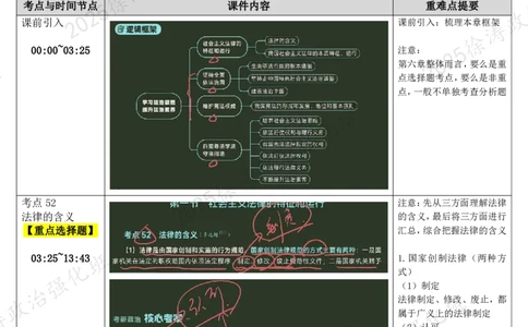 08.思道法-08社会主义法律的特征和运行-复盘笔记_2026考公资料_（49）政治理论合集_政治理论合集_2025考研政治_01.徐涛曲艺_03.强化阶段_02.思道法_00.复盘笔记