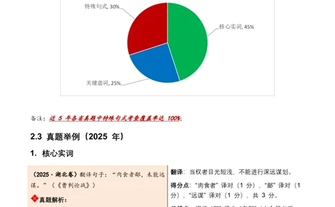 古诗文阅读之(文言句子翻译)(全国适用)(含答案解析)_462026中考语文一轮复习练考点+练专题+练模块_古诗文阅读之(文言句子翻译)