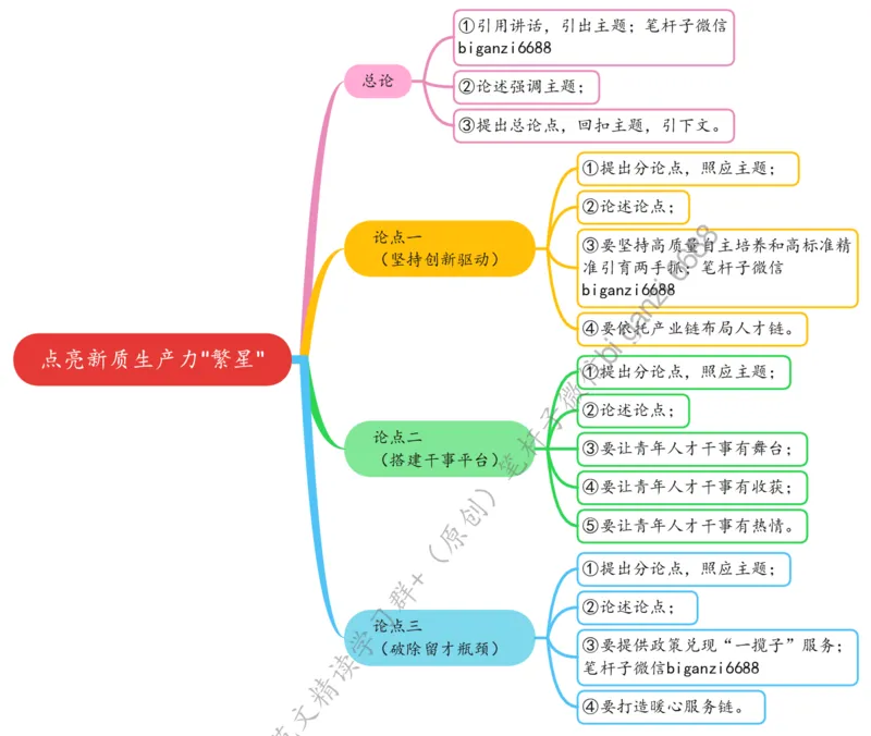 0512思维导图点亮新质生产力&ldquo;繁星&rdquo;_2026考公资料_（57）申论材料_00、笔杆子晨读材料_2024笔杆子晨读_笔杆子5月时政_0512点亮新质生产力&ldquo;繁星&rdquo;