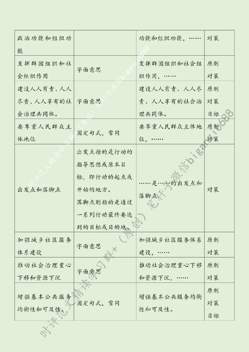 0816---标注绿-强化党建引领作用提升基层治理水平_2026考公资料_（57）申论材料_00、笔杆子晨读材料_2024笔杆子晨读_笔杆子8月时政