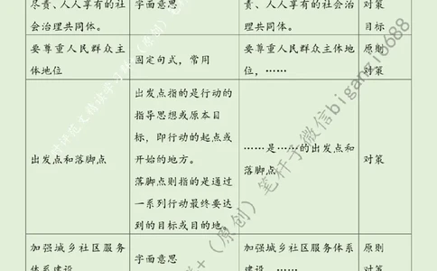 0816---标注绿-强化党建引领作用提升基层治理水平_2026考公资料_（57）申论材料_00、笔杆子晨读材料_2024笔杆子晨读_笔杆子8月时政