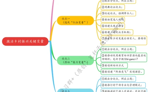 0919思维导图激活乡村振兴关键变量_2026考公资料_（57）申论材料_00、笔杆子晨读材料_2024笔杆子晨读_笔杆子9月时政_0919激活乡村振兴关键变量话题：乡村振兴