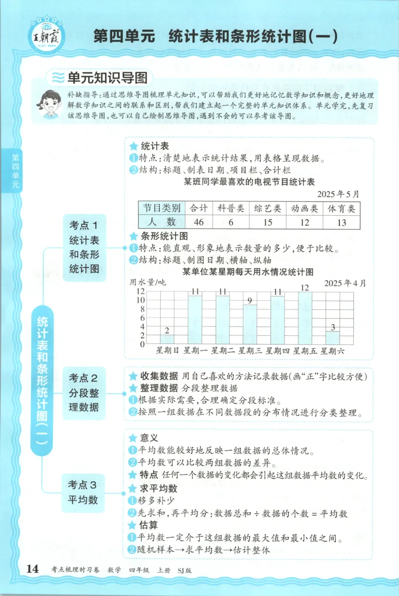 补缺手册_25秋小学语数英习题试卷_数学_苏教版_数学《王朝霞考点梳理时习卷》苏教25秋(1)_考点梳理时习卷数学SJ4上