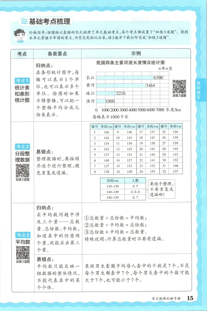 补缺手册_25秋小学语数英习题试卷_数学_苏教版_数学《王朝霞考点梳理时习卷》苏教25秋(1)_考点梳理时习卷数学SJ4上
