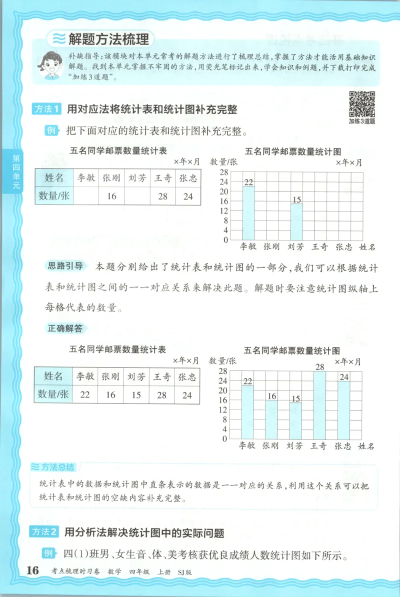 补缺手册_25秋小学语数英习题试卷_数学_苏教版_数学《王朝霞考点梳理时习卷》苏教25秋(1)_考点梳理时习卷数学SJ4上