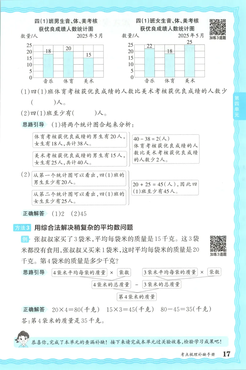 补缺手册_25秋小学语数英习题试卷_数学_苏教版_数学《王朝霞考点梳理时习卷》苏教25秋(1)_考点梳理时习卷数学SJ4上