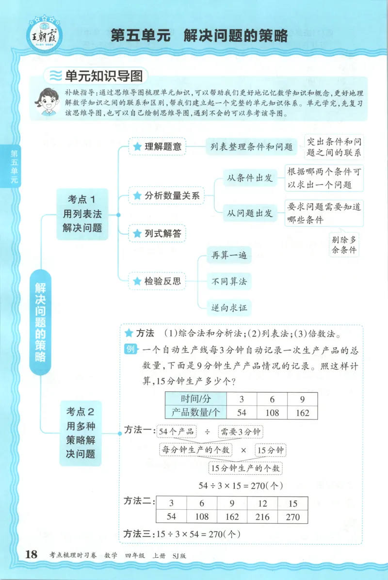 补缺手册_25秋小学语数英习题试卷_数学_苏教版_数学《王朝霞考点梳理时习卷》苏教25秋(1)_考点梳理时习卷数学SJ4上