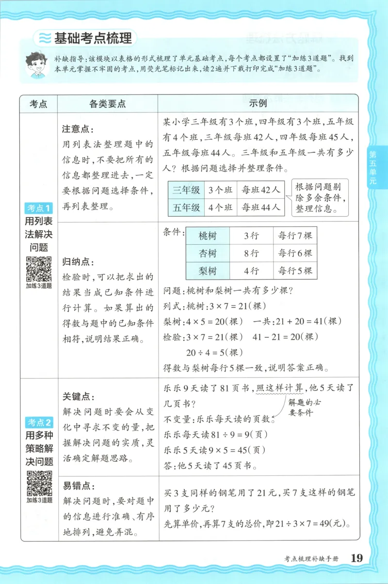 补缺手册_25秋小学语数英习题试卷_数学_苏教版_数学《王朝霞考点梳理时习卷》苏教25秋(1)_考点梳理时习卷数学SJ4上