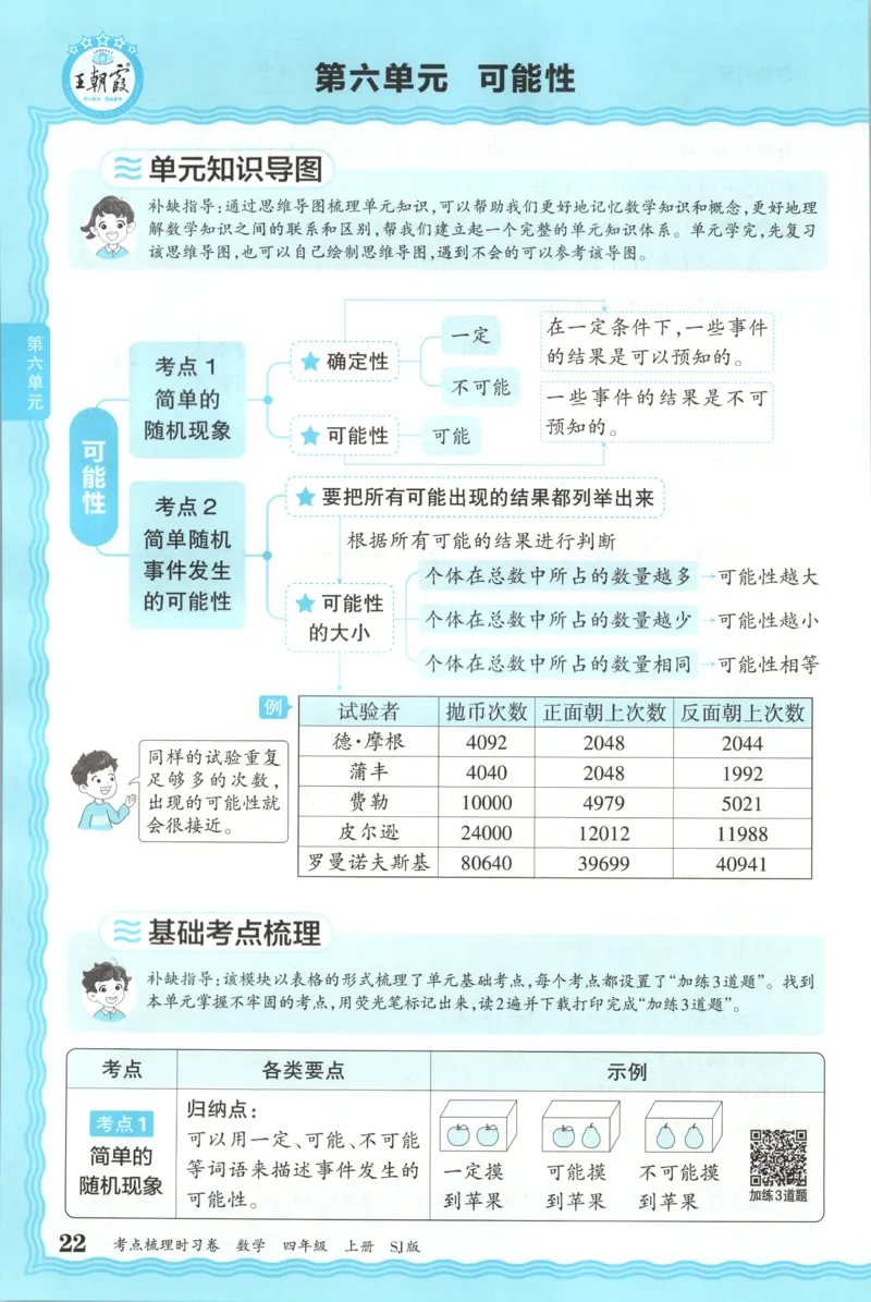 补缺手册_25秋小学语数英习题试卷_数学_苏教版_数学《王朝霞考点梳理时习卷》苏教25秋(1)_考点梳理时习卷数学SJ4上