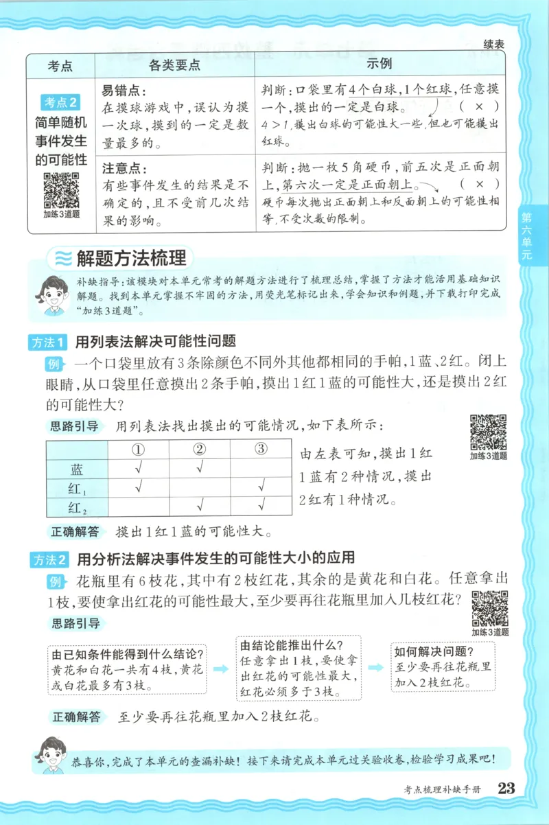 补缺手册_25秋小学语数英习题试卷_数学_苏教版_数学《王朝霞考点梳理时习卷》苏教25秋(1)_考点梳理时习卷数学SJ4上