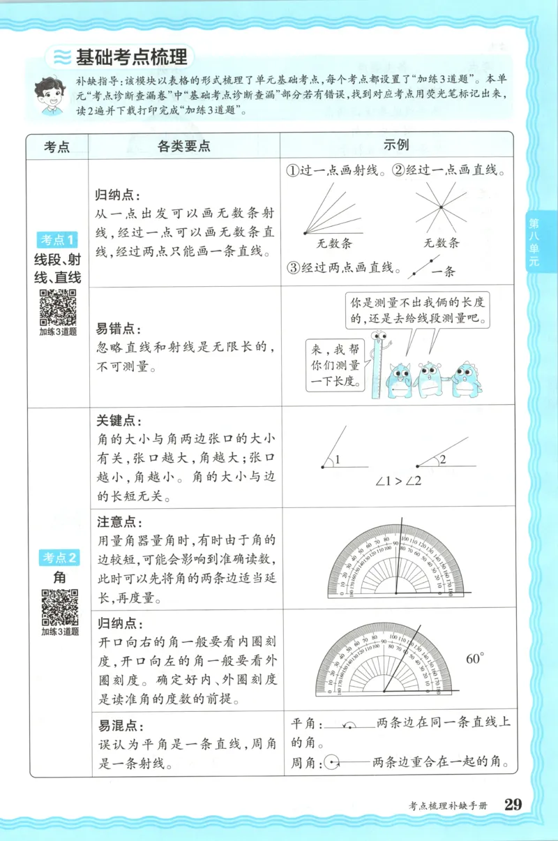 补缺手册_25秋小学语数英习题试卷_数学_苏教版_数学《王朝霞考点梳理时习卷》苏教25秋(1)_考点梳理时习卷数学SJ4上