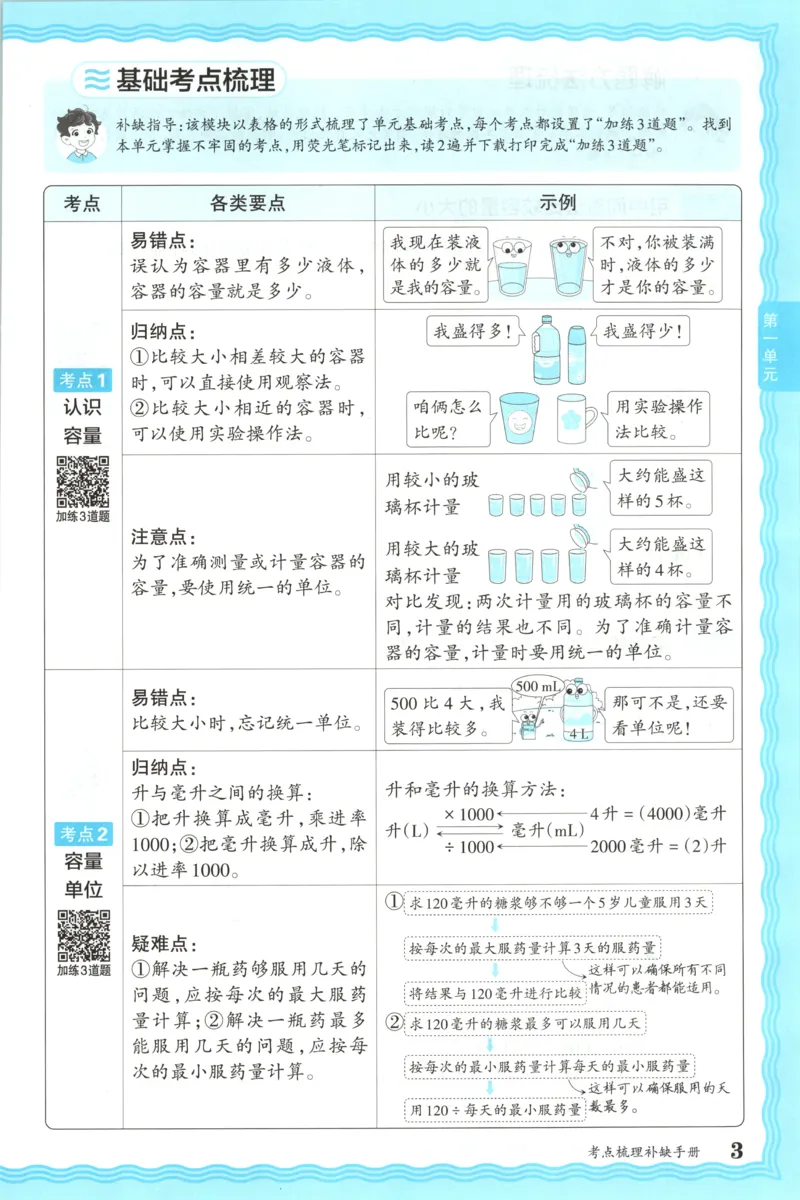 补缺手册_25秋小学语数英习题试卷_数学_苏教版_数学《王朝霞考点梳理时习卷》苏教25秋(1)_考点梳理时习卷数学SJ4上