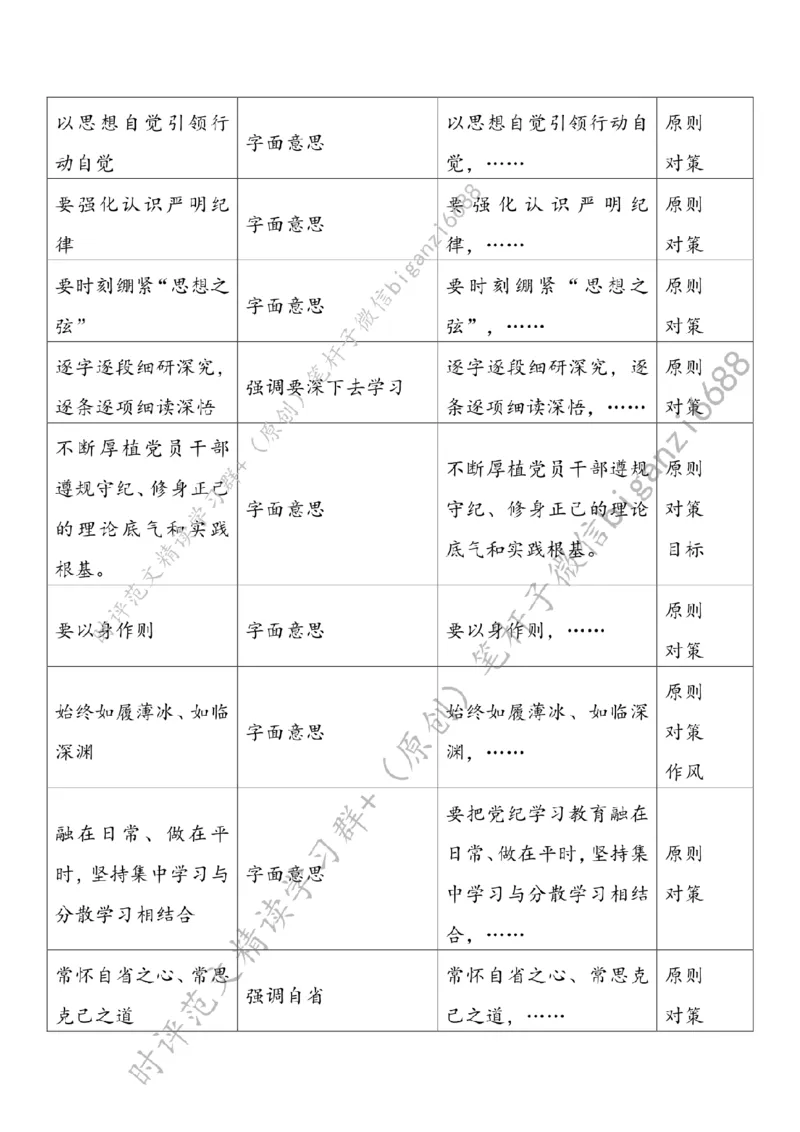 0428---标注白-党纪学习教育要沉心、俯身、常省_2026考公资料_（57）申论材料_00、笔杆子晨读材料_2024笔杆子晨读_笔杆子4月时政_0428党纪学习教育要沉心、俯身、常省