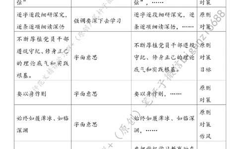 0428---标注白-党纪学习教育要沉心、俯身、常省_2026考公资料_（57）申论材料_00、笔杆子晨读材料_2024笔杆子晨读_笔杆子4月时政_0428党纪学习教育要沉心、俯身、常省