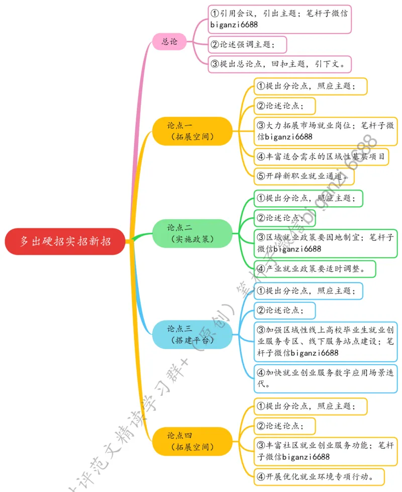 0525思维导图多出硬招实招新招_2026考公资料_（57）申论材料_00、笔杆子晨读材料_2024笔杆子晨读_笔杆子5月时政_0525多出硬招实招新招
