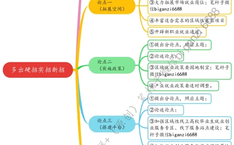 0525思维导图多出硬招实招新招_2026考公资料_（57）申论材料_00、笔杆子晨读材料_2024笔杆子晨读_笔杆子5月时政_0525多出硬招实招新招