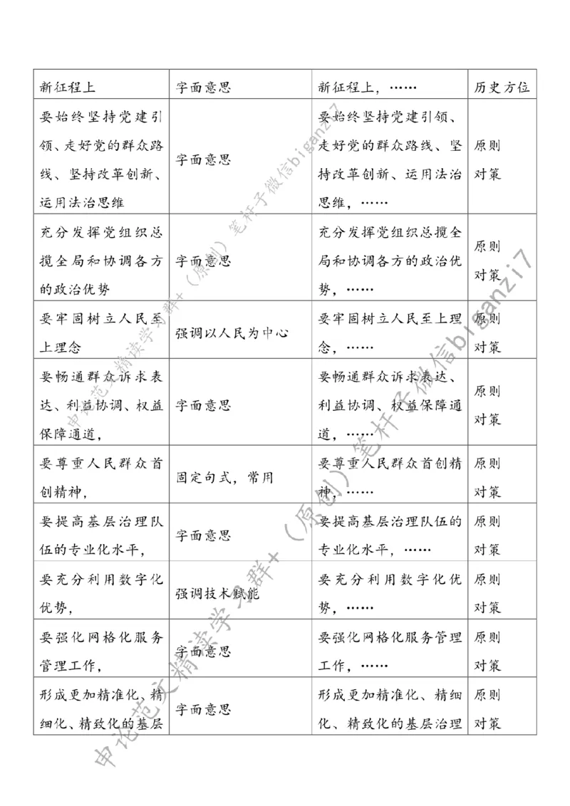 1022---标注白-坚持和发展新时代&ldquo;枫桥经验&rdquo;_2026考公资料_（57）申论材料_00、笔杆子晨读材料_2024笔杆子晨读_笔杆子10月时政_1022坚持和发展新时代&ldquo;枫桥经验&rdquo;话题：基层治理