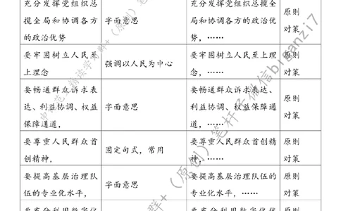 1022---标注白-坚持和发展新时代&ldquo;枫桥经验&rdquo;_2026考公资料_（57）申论材料_00、笔杆子晨读材料_2024笔杆子晨读_笔杆子10月时政_1022坚持和发展新时代&ldquo;枫桥经验&rdquo;话题：基层治理