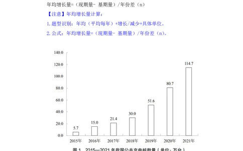强化提升数资_2026考公资料_（10）粉笔_2025粉笔国考省考980（课＋笔记）_粉笔980（25多省）_12025FB浙江省考980系统班_2.全强化提升_强化提升梳理课_讲义笔记