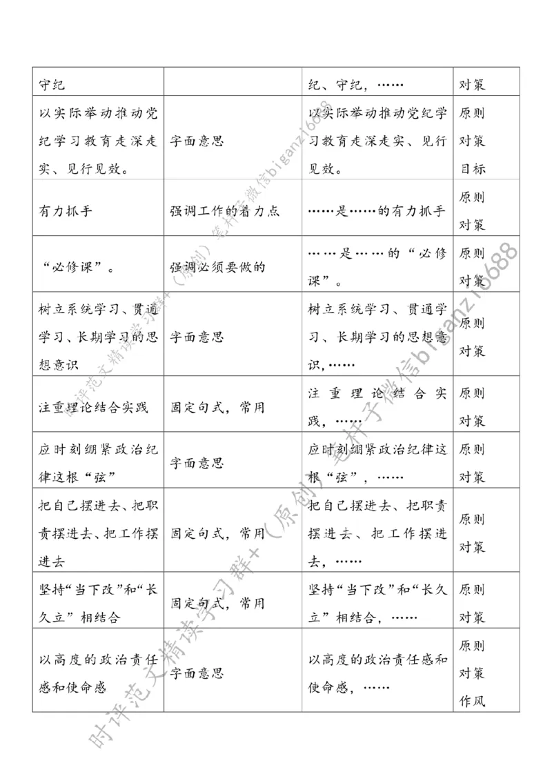 0520---标注白-党纪学习教育要常抓不懈_2026考公资料_（57）申论材料_00、笔杆子晨读材料_2024笔杆子晨读_笔杆子5月时政_0520党纪学习教育要常抓不懈