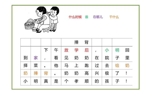 部编版一年级上册语文看图写话资料-一年级看图写话_一年级上下册资料_小学一年级学习资料-25年更新版_1-01、小学一年级语文上册_08、专项练习_看图写话专项
