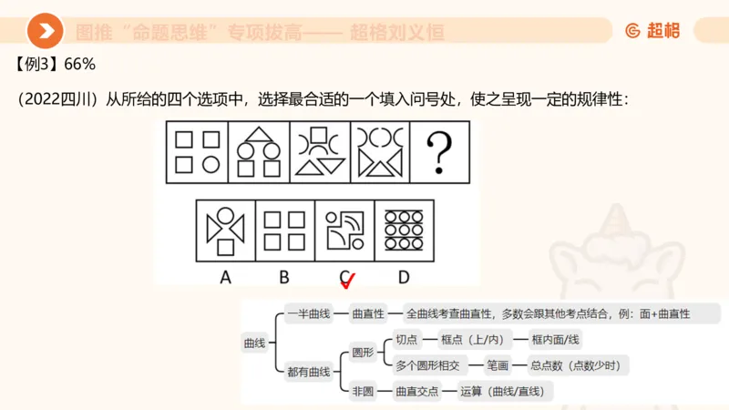 13.5图推命题思维-专项拔高_2026考公资料_（05）超格_行测申论2025超格合集(行测&申论&政治理论)_判断2025超格判断推理全家桶狂刷1000题_02.夸夸刷专项提升阶段_讲义