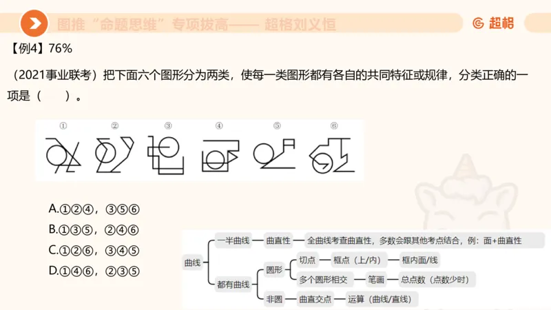 13.5图推命题思维-专项拔高_2026考公资料_（05）超格_行测申论2025超格合集(行测&申论&政治理论)_判断2025超格判断推理全家桶狂刷1000题_02.夸夸刷专项提升阶段_讲义
