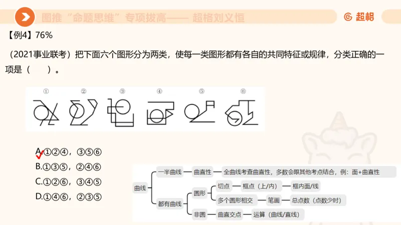 13.5图推命题思维-专项拔高_2026考公资料_（05）超格_行测申论2025超格合集(行测&申论&政治理论)_判断2025超格判断推理全家桶狂刷1000题_02.夸夸刷专项提升阶段_讲义