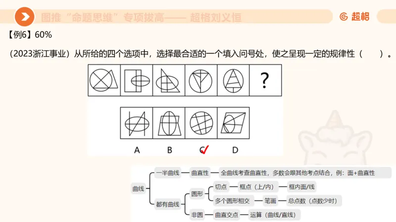 13.5图推命题思维-专项拔高_2026考公资料_（05）超格_行测申论2025超格合集(行测&申论&政治理论)_判断2025超格判断推理全家桶狂刷1000题_02.夸夸刷专项提升阶段_讲义