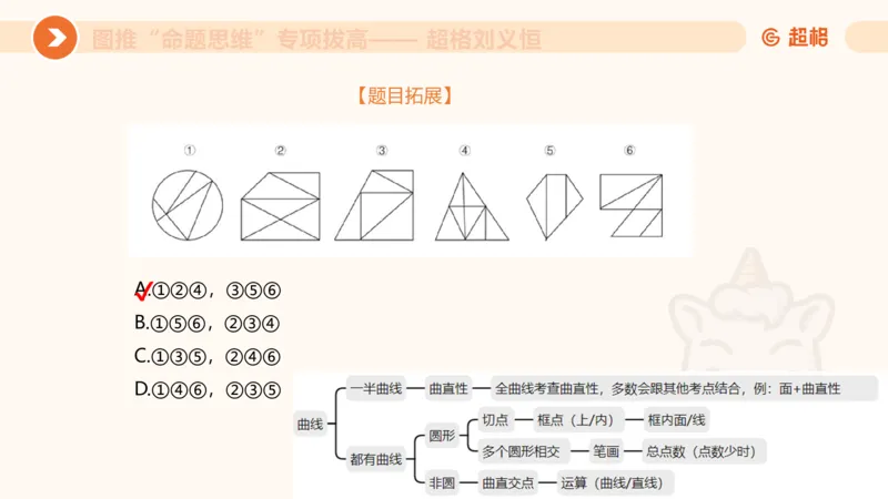 13.5图推命题思维-专项拔高_2026考公资料_（05）超格_行测申论2025超格合集(行测&申论&政治理论)_判断2025超格判断推理全家桶狂刷1000题_02.夸夸刷专项提升阶段_讲义