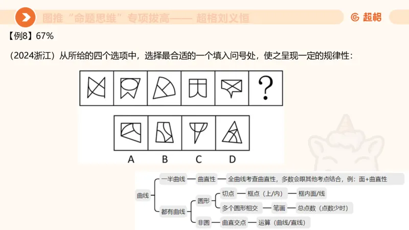 13.5图推命题思维-专项拔高_2026考公资料_（05）超格_行测申论2025超格合集(行测&申论&政治理论)_判断2025超格判断推理全家桶狂刷1000题_02.夸夸刷专项提升阶段_讲义