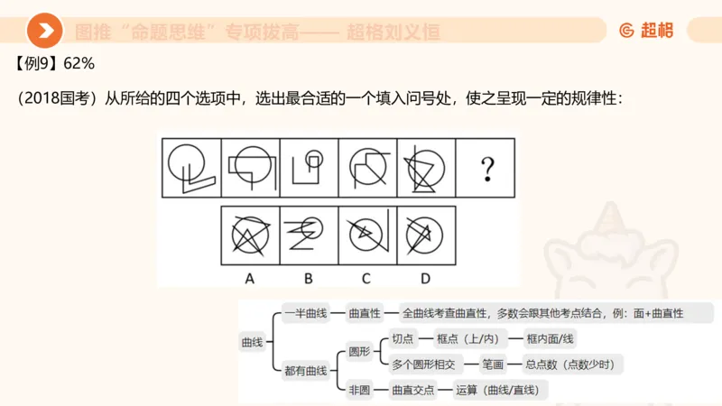 13.5图推命题思维-专项拔高_2026考公资料_（05）超格_行测申论2025超格合集(行测&申论&政治理论)_判断2025超格判断推理全家桶狂刷1000题_02.夸夸刷专项提升阶段_讲义