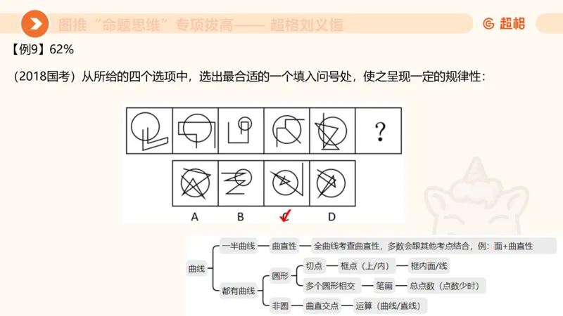 13.5图推命题思维-专项拔高_2026考公资料_（05）超格_行测申论2025超格合集(行测&申论&政治理论)_判断2025超格判断推理全家桶狂刷1000题_02.夸夸刷专项提升阶段_讲义