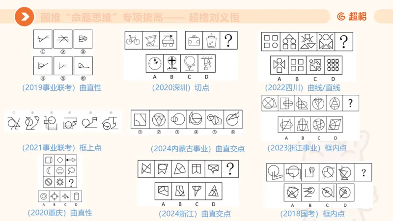 13.5图推命题思维-专项拔高_2026考公资料_（05）超格_行测申论2025超格合集(行测&申论&政治理论)_判断2025超格判断推理全家桶狂刷1000题_02.夸夸刷专项提升阶段_讲义