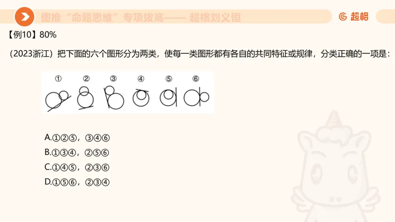 13.5图推命题思维-专项拔高_2026考公资料_（05）超格_行测申论2025超格合集(行测&申论&政治理论)_判断2025超格判断推理全家桶狂刷1000题_02.夸夸刷专项提升阶段_讲义