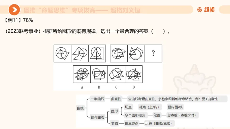 13.5图推命题思维-专项拔高_2026考公资料_（05）超格_行测申论2025超格合集(行测&申论&政治理论)_判断2025超格判断推理全家桶狂刷1000题_02.夸夸刷专项提升阶段_讲义