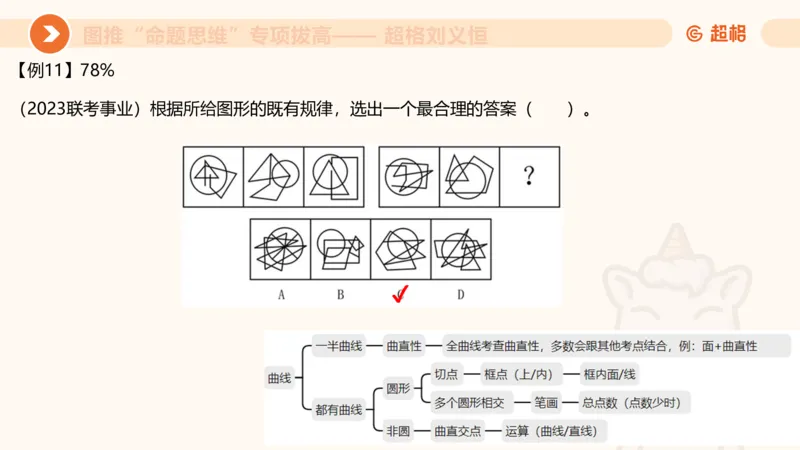 13.5图推命题思维-专项拔高_2026考公资料_（05）超格_行测申论2025超格合集(行测&申论&政治理论)_判断2025超格判断推理全家桶狂刷1000题_02.夸夸刷专项提升阶段_讲义