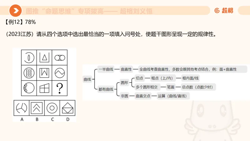 13.5图推命题思维-专项拔高_2026考公资料_（05）超格_行测申论2025超格合集(行测&申论&政治理论)_判断2025超格判断推理全家桶狂刷1000题_02.夸夸刷专项提升阶段_讲义