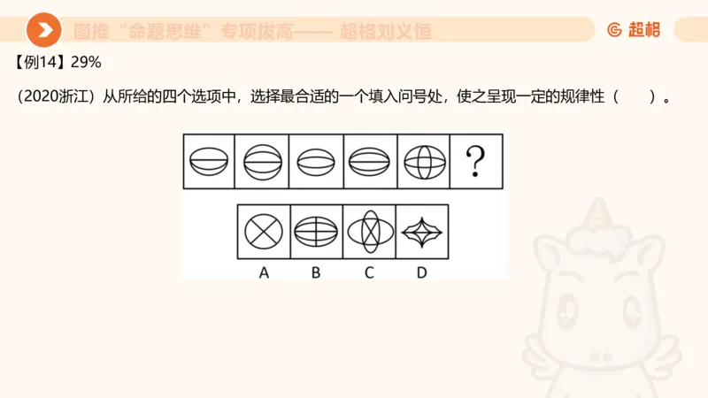 13.5图推命题思维-专项拔高_2026考公资料_（05）超格_行测申论2025超格合集(行测&申论&政治理论)_判断2025超格判断推理全家桶狂刷1000题_02.夸夸刷专项提升阶段_讲义