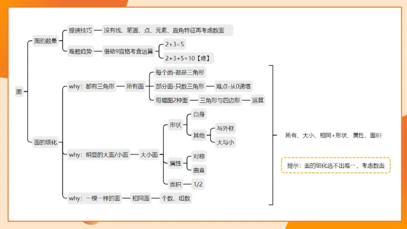 13.5图推命题思维-专项拔高_2026考公资料_（05）超格_行测申论2025超格合集(行测&申论&政治理论)_判断2025超格判断推理全家桶狂刷1000题_02.夸夸刷专项提升阶段_讲义