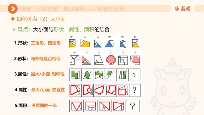 13.5图推命题思维-专项拔高_2026考公资料_（05）超格_行测申论2025超格合集(行测&申论&政治理论)_判断2025超格判断推理全家桶狂刷1000题_02.夸夸刷专项提升阶段_讲义